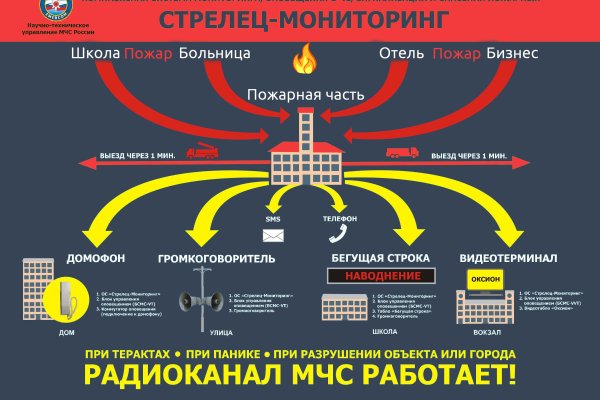 Сайт кракен официальный ссылка onion