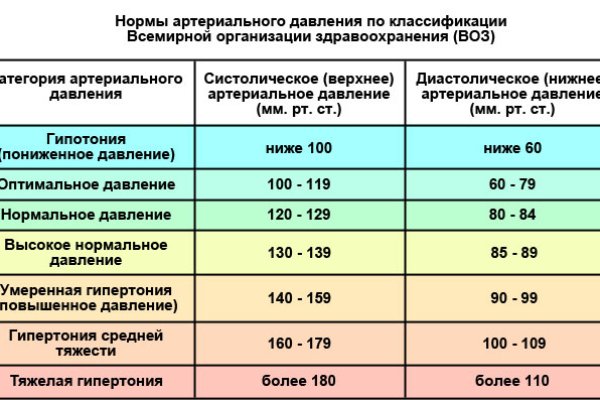 Сайт кракен kraken krakens15 at